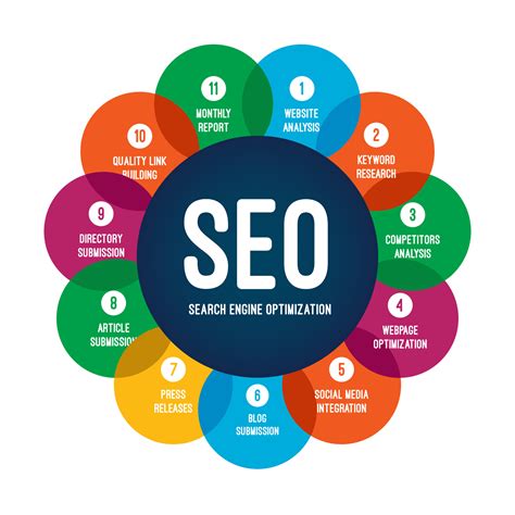 seo company beaverton|(SEO) Search Engine Optimization Services Beaverton OR .